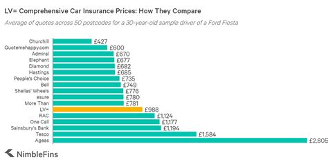 lv car insurance change address|lv car insurance update address.